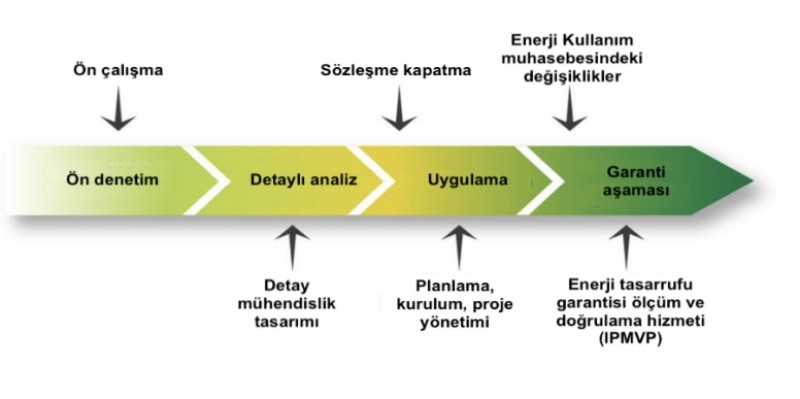 ESCO UYGULAMA ÇALIŞMASI