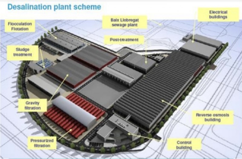 DENİZ SUYUNDAN İÇME SUYU ÜRETİMİ